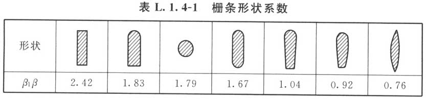 标准附图