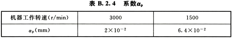 标准附图