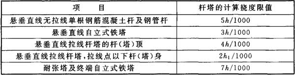 标准附图