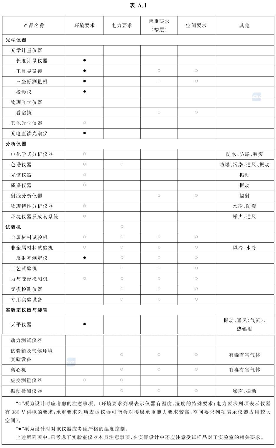 标准附图