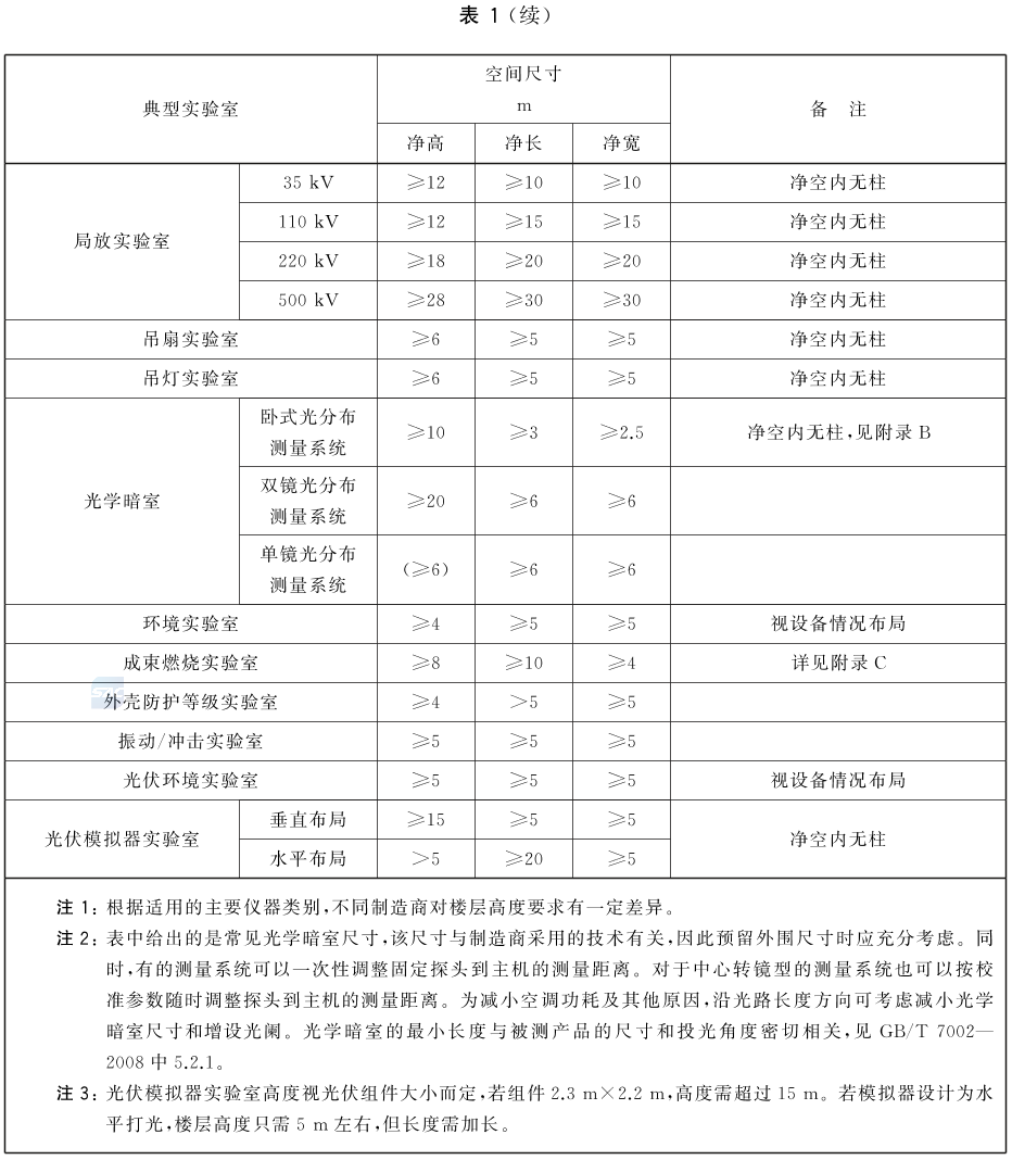 标准附图