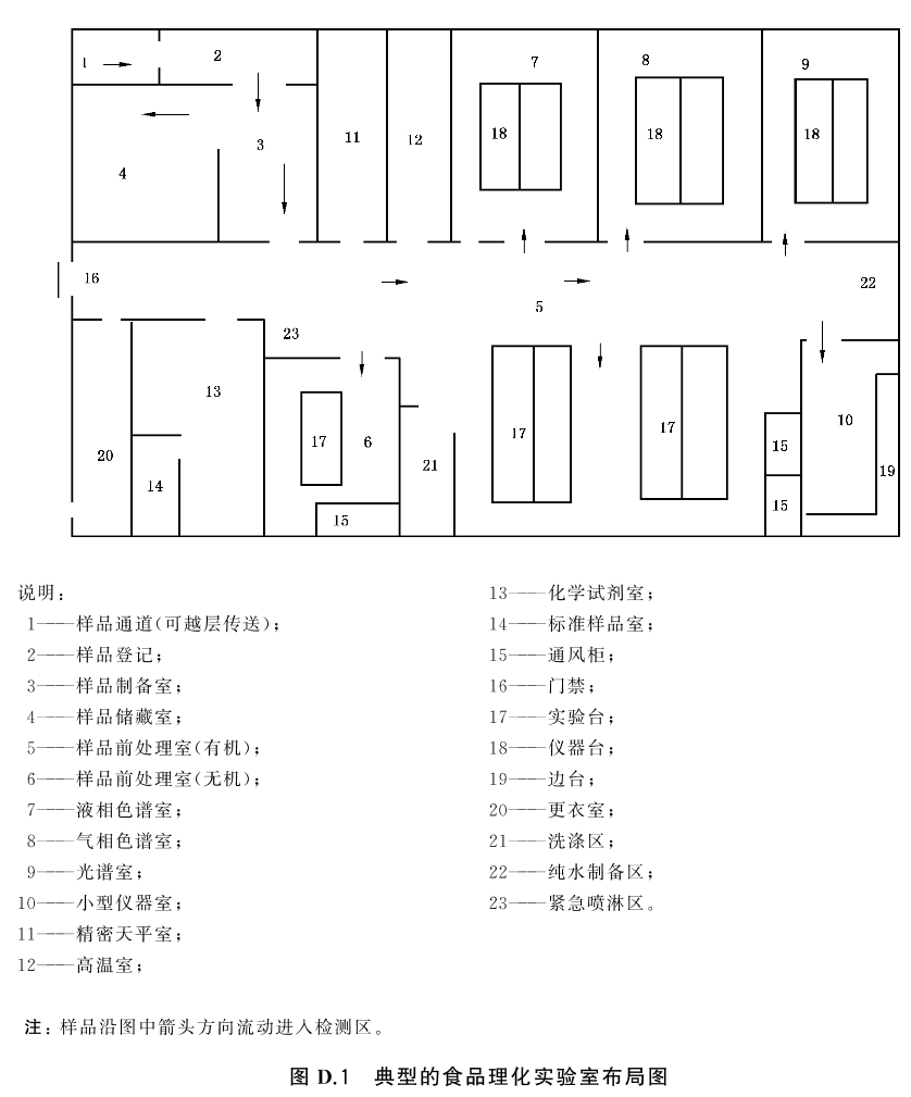 标准附图