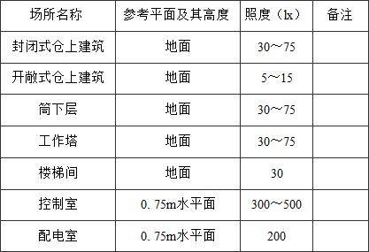 标准附图