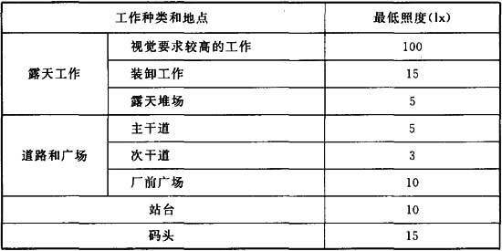 标准附图