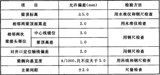 标准附图