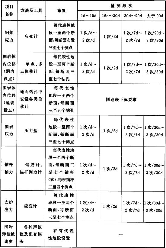 标准附图