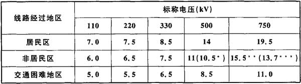 标准附图