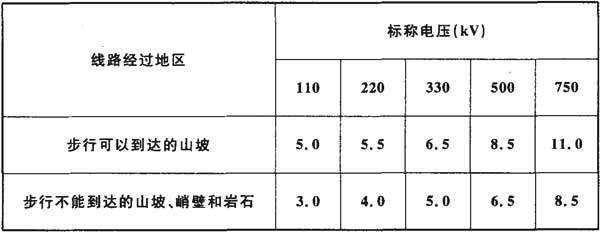 标准附图