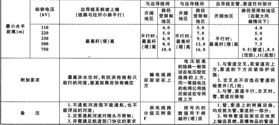 标准附图