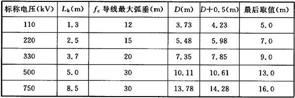 标准附图