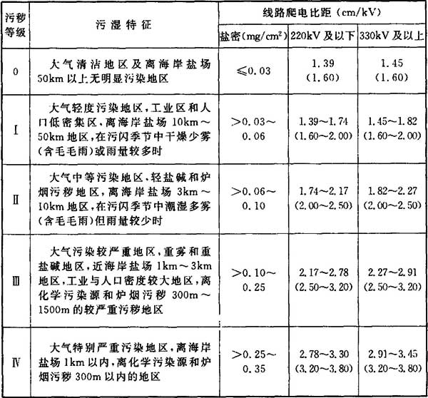 标准附图