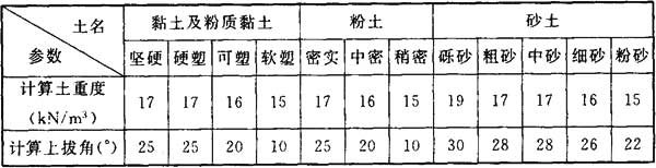 标准附图