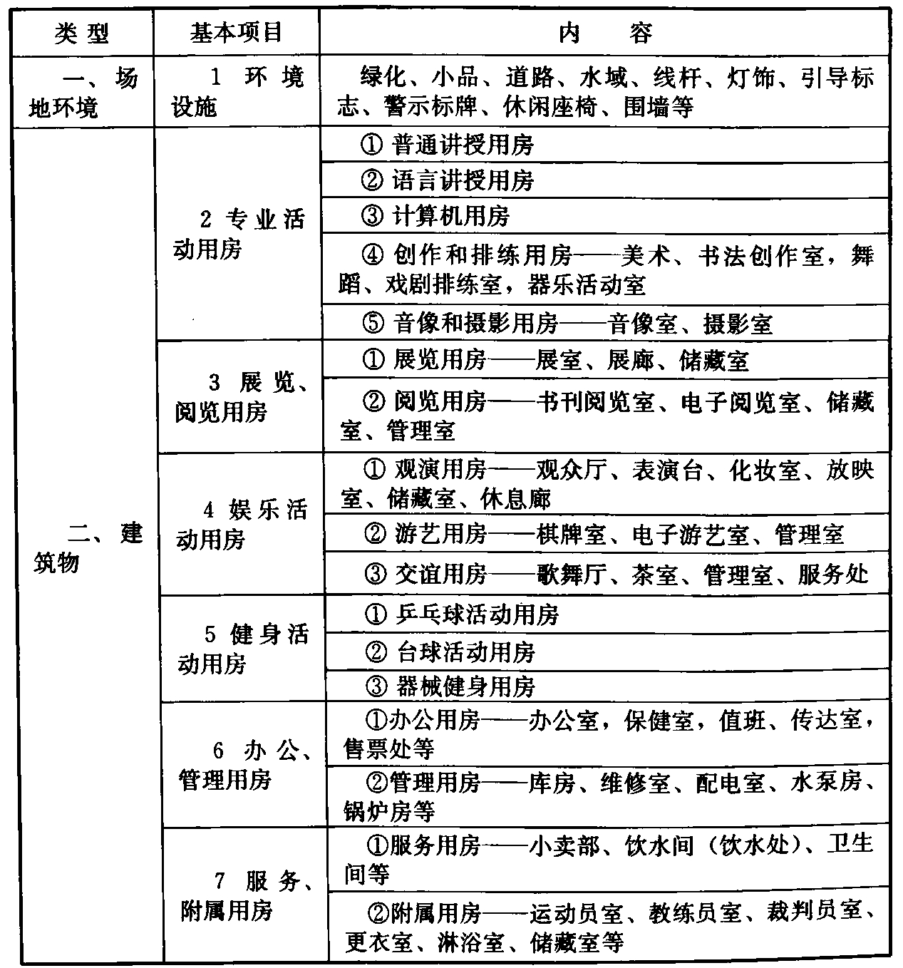 标准附图
