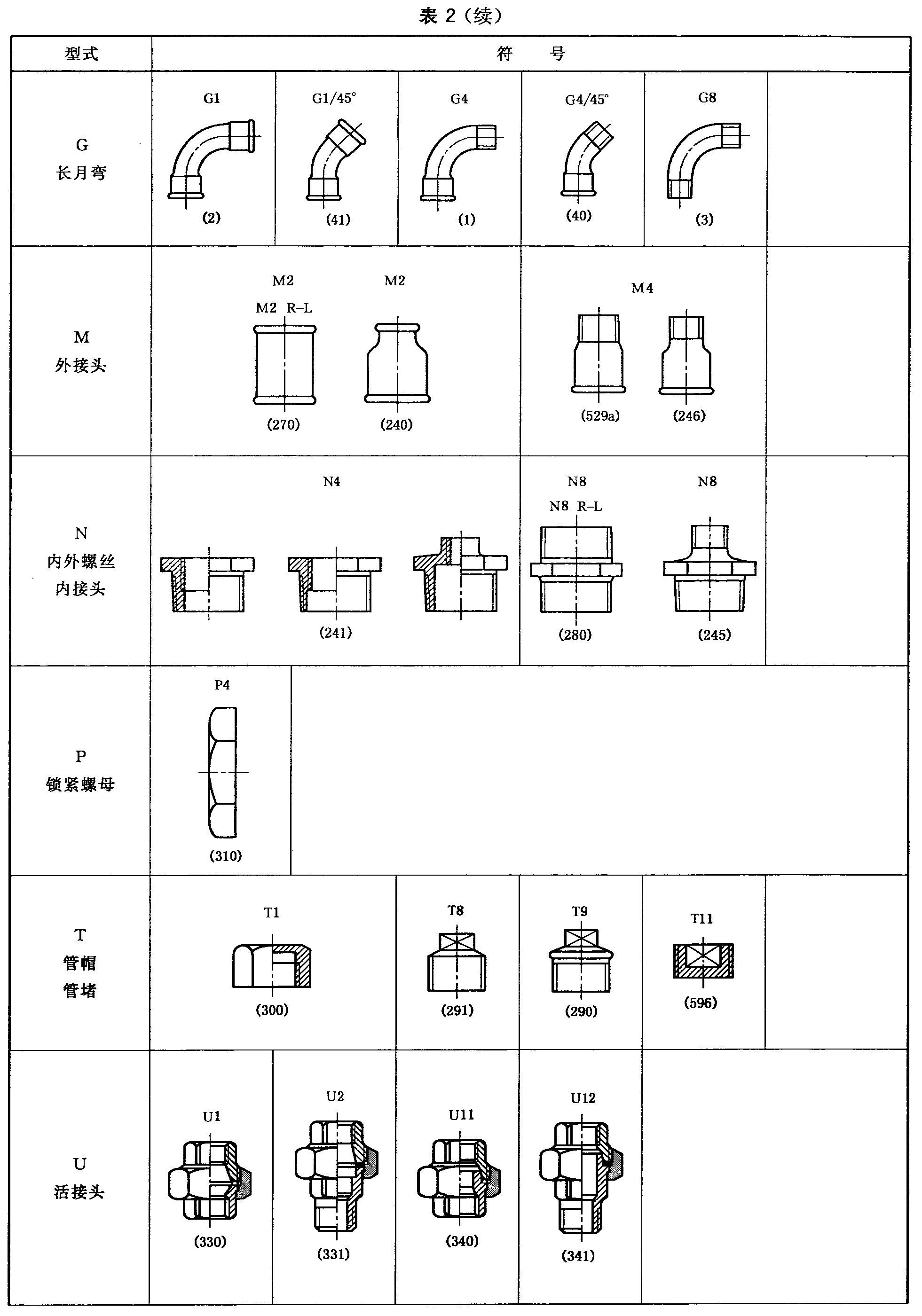 标准附图