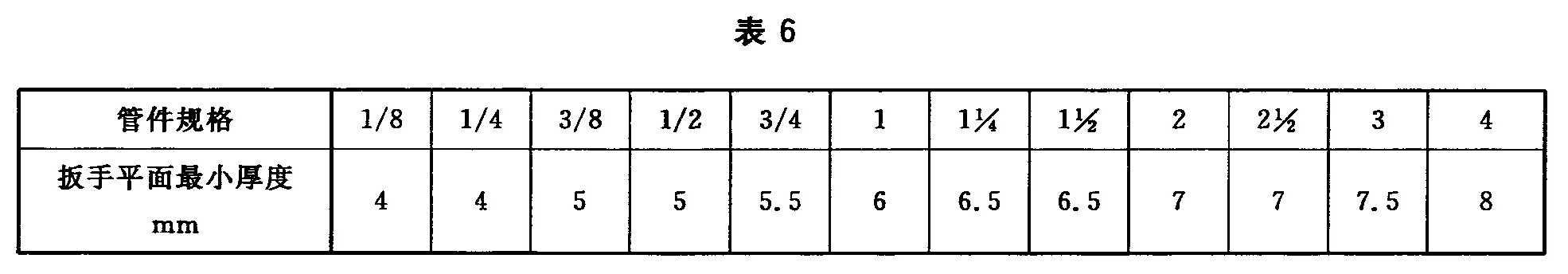 标准附图