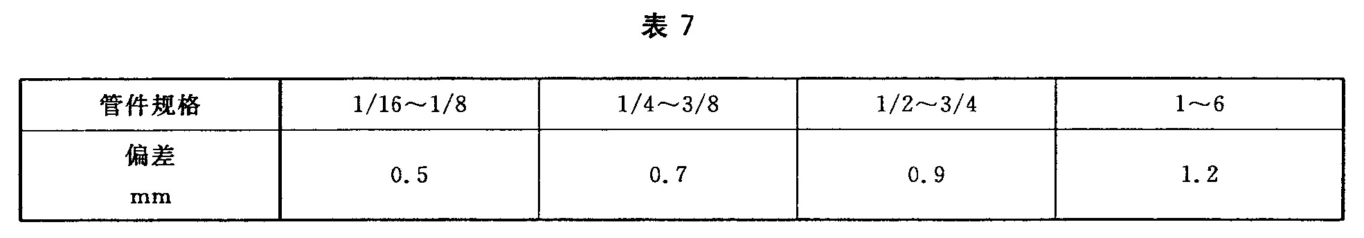 标准附图