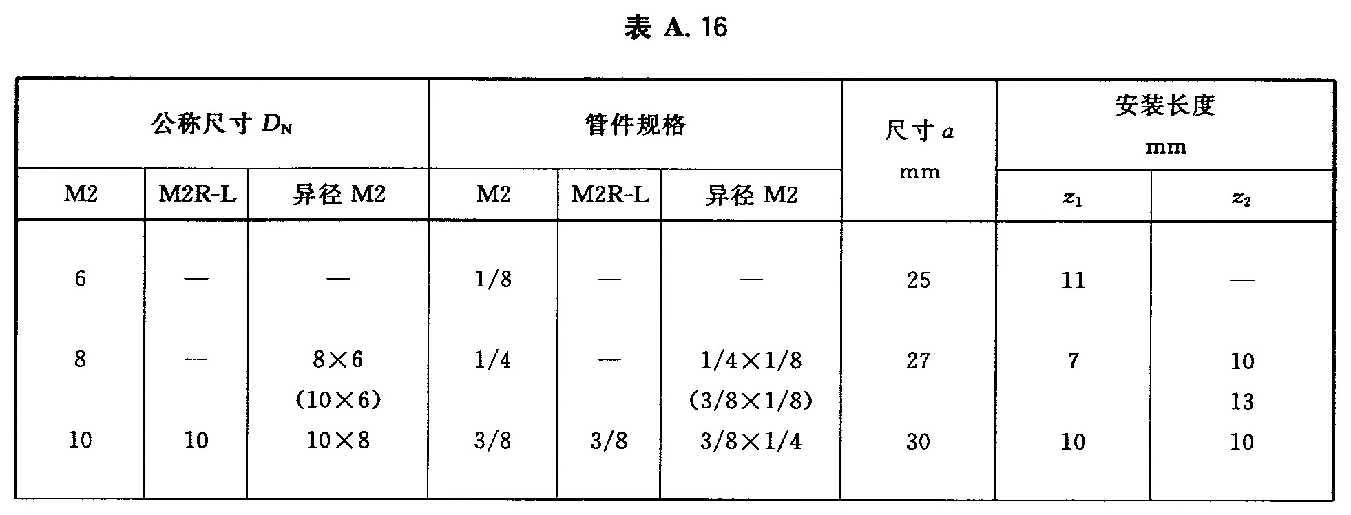 标准附图