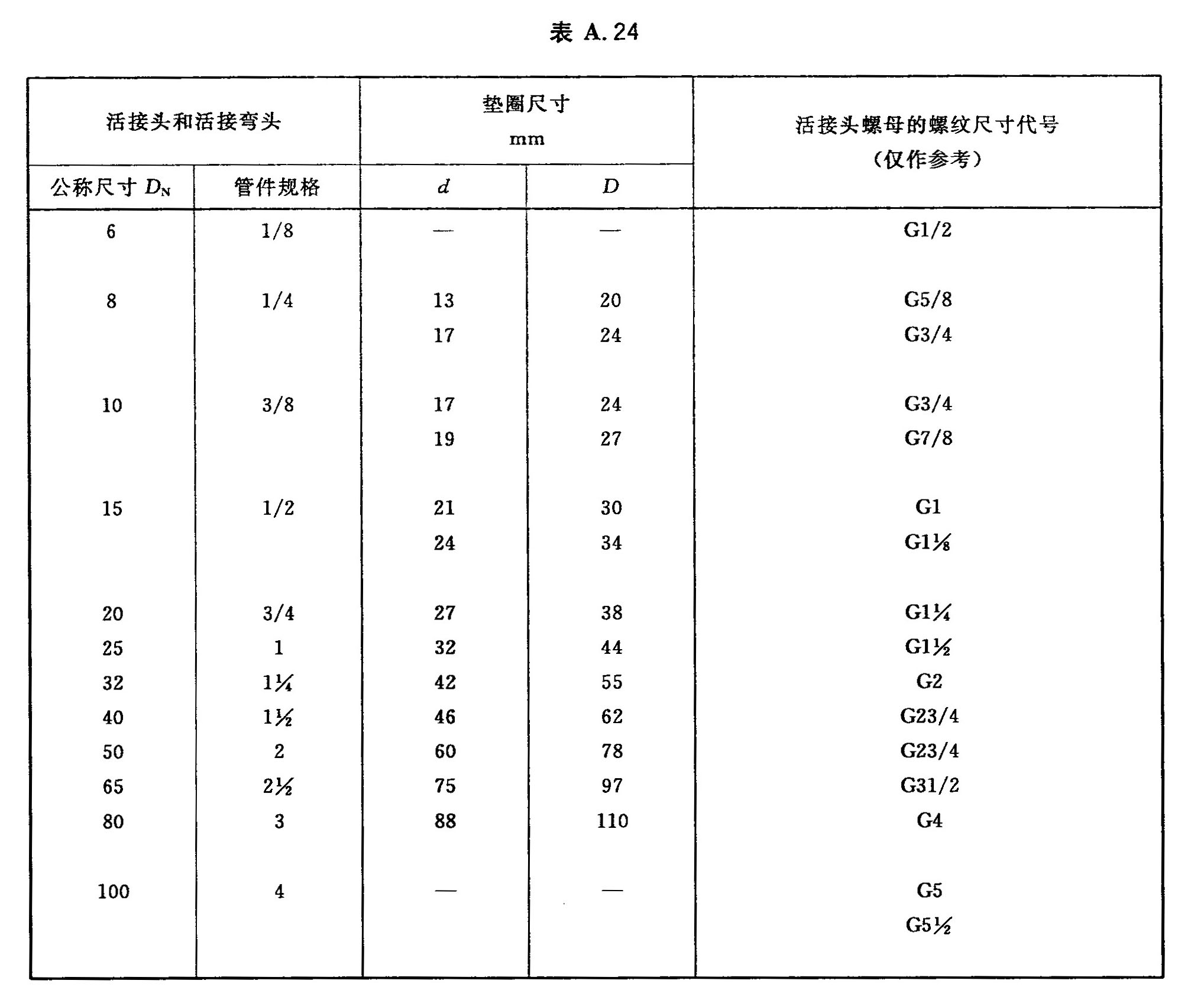 标准附图