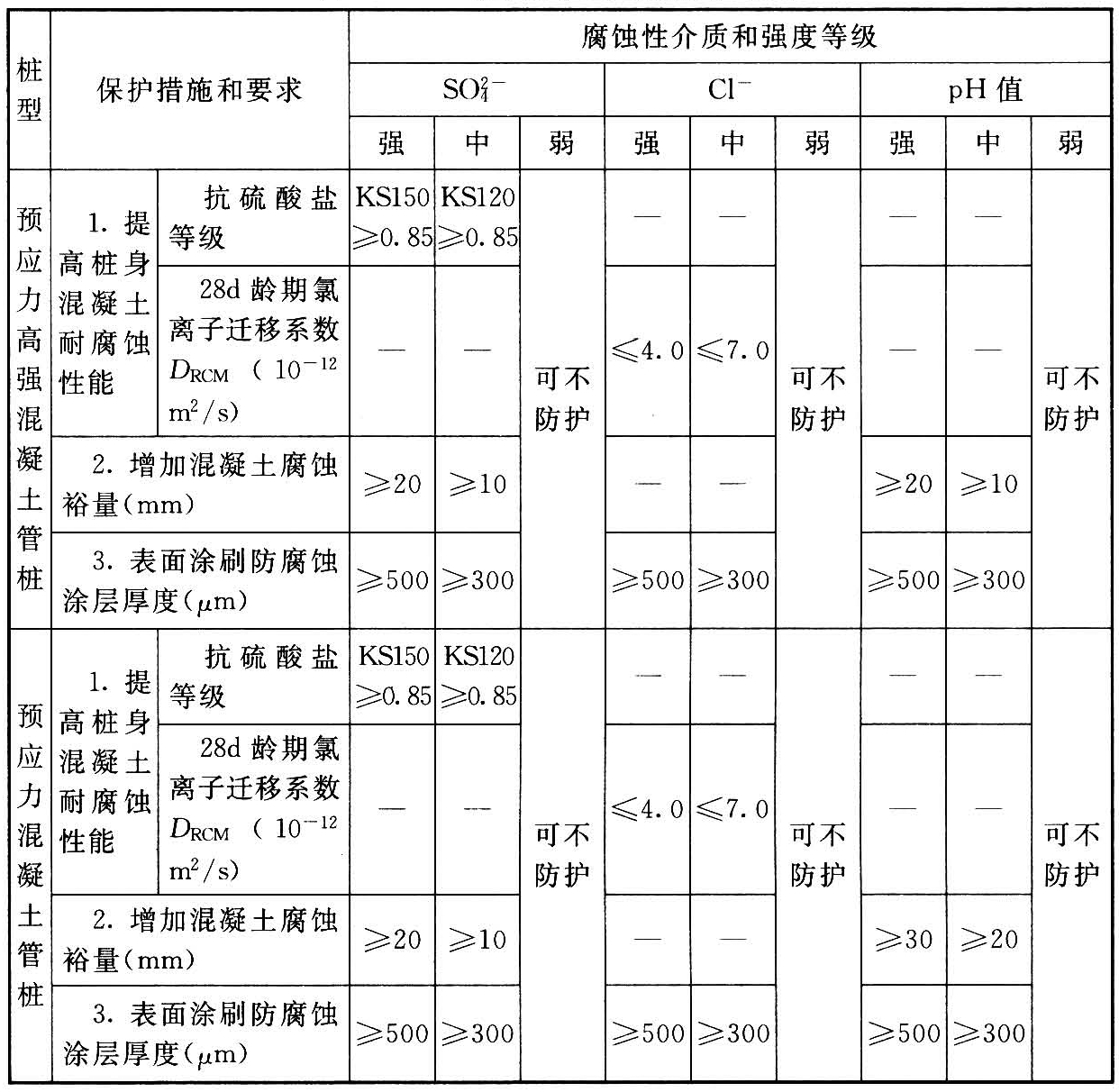 标准附图
