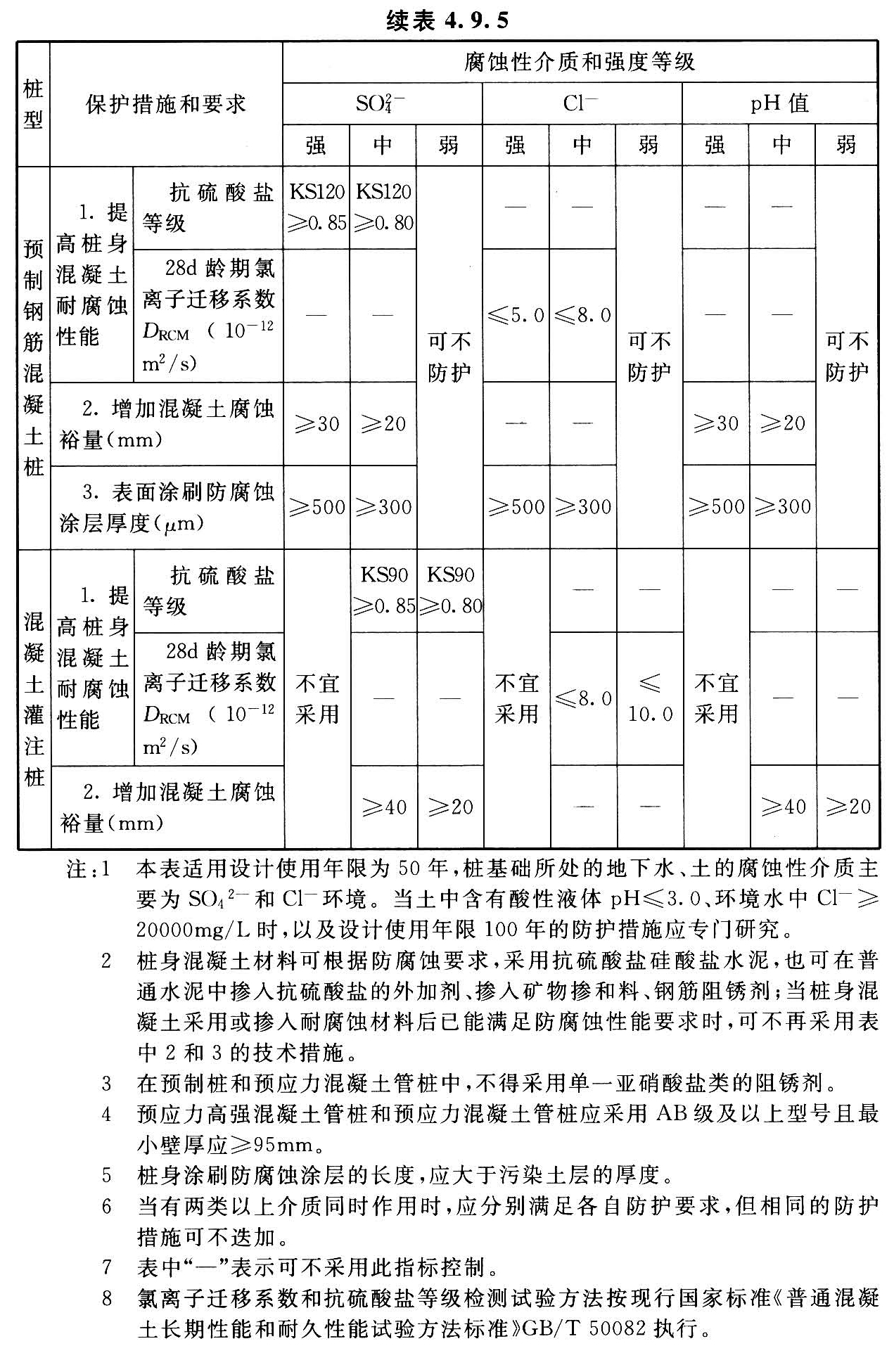 标准附图