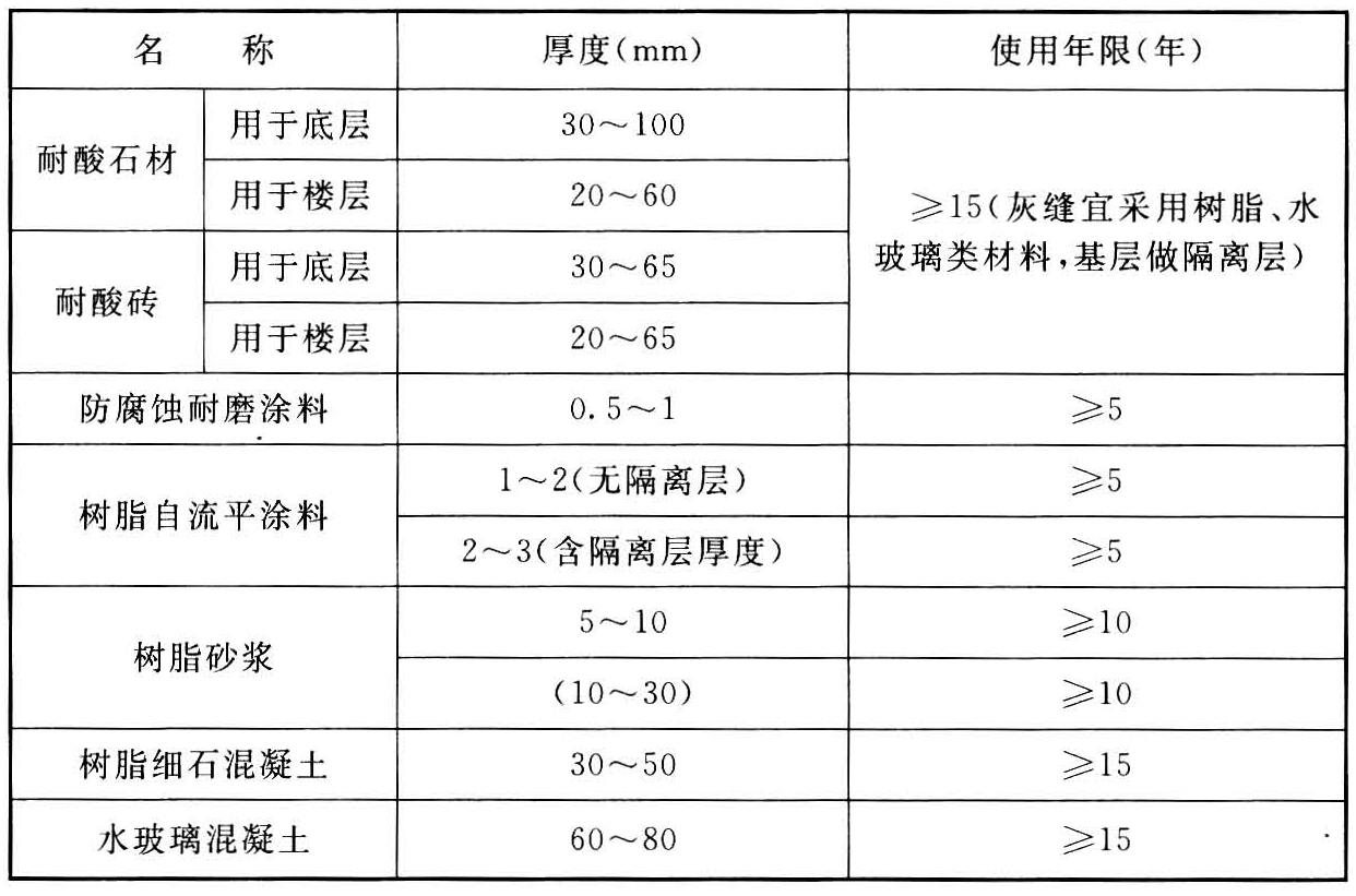 标准附图