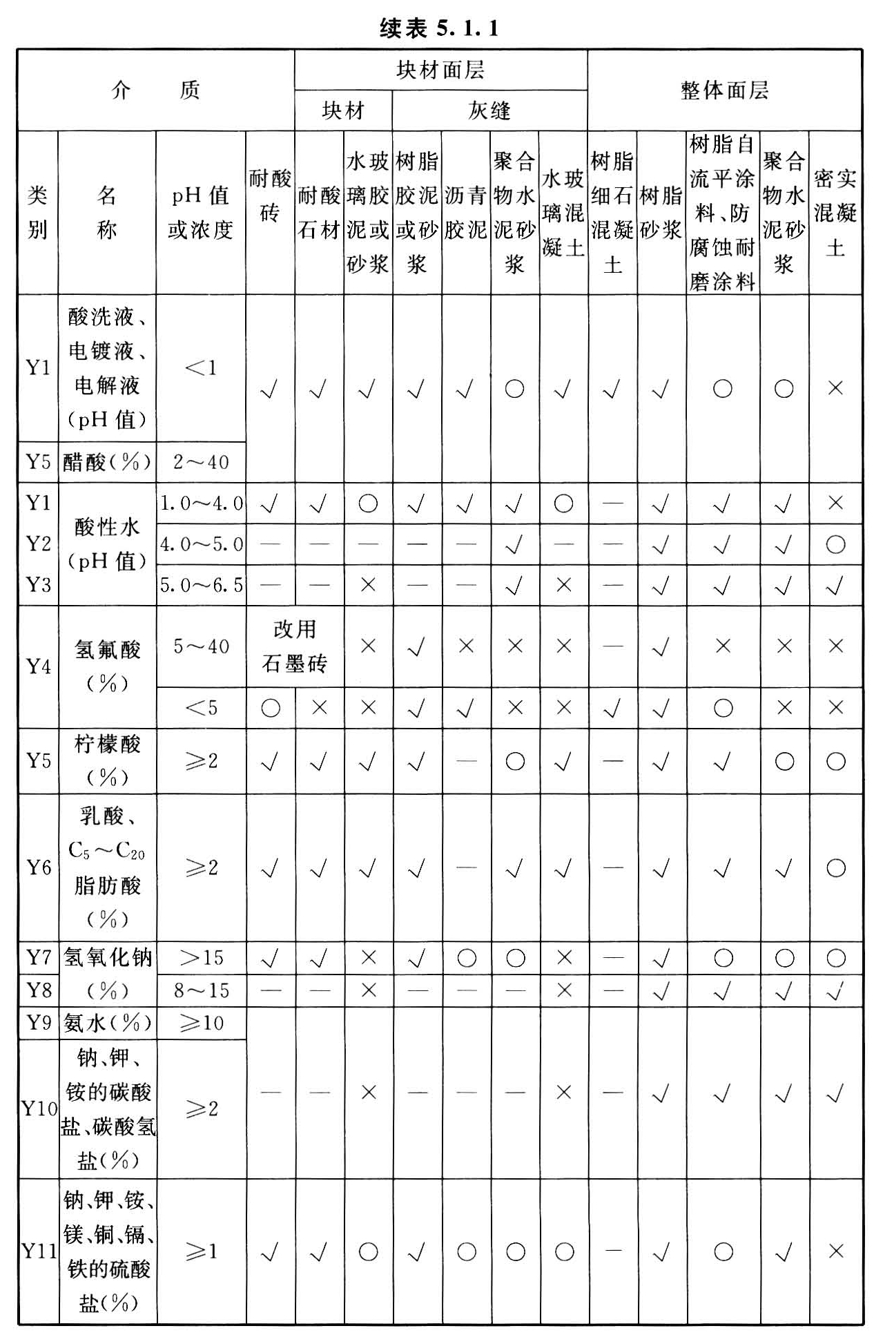 标准附图