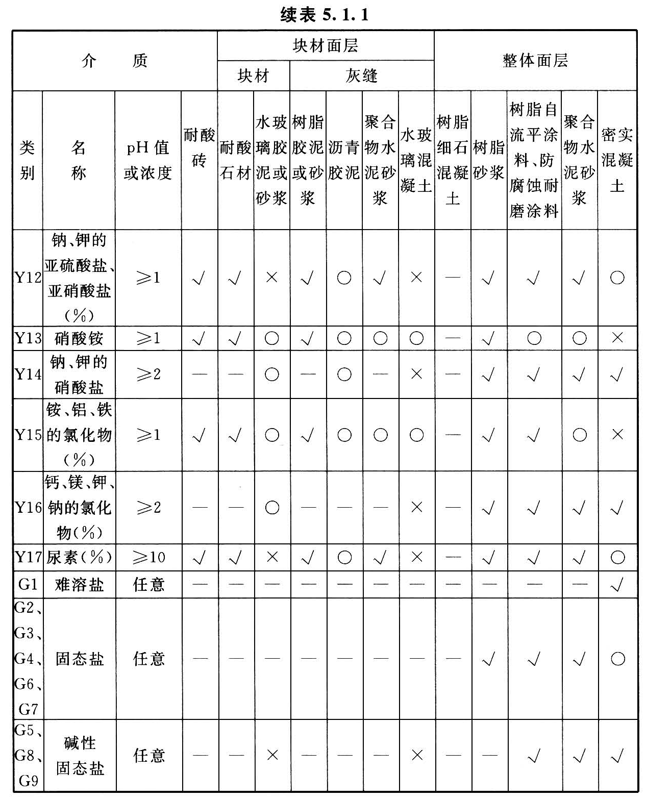 标准附图