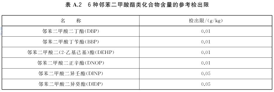 标准附图
