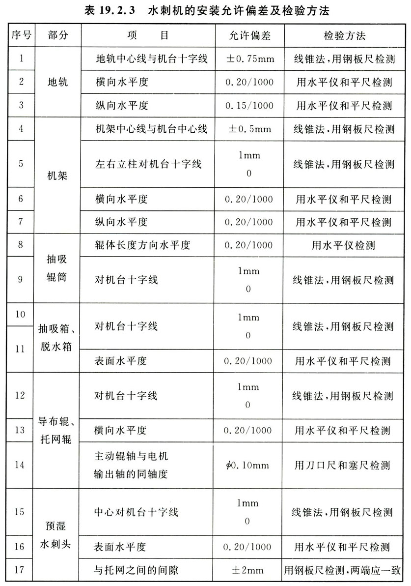 标准附图