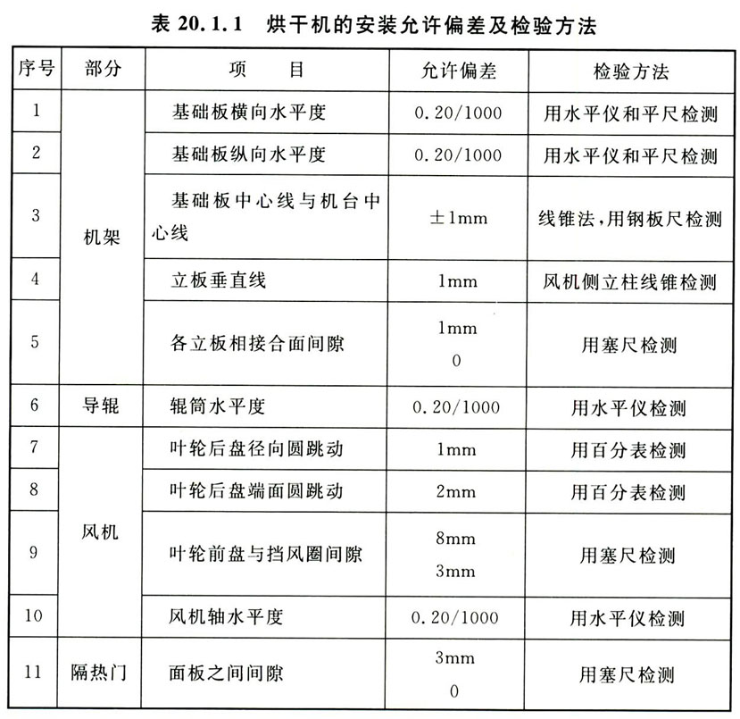 标准附图