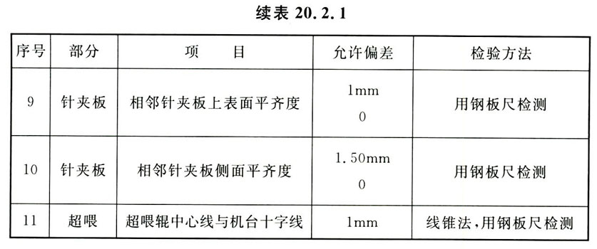 标准附图
