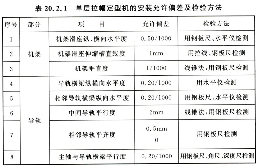 标准附图