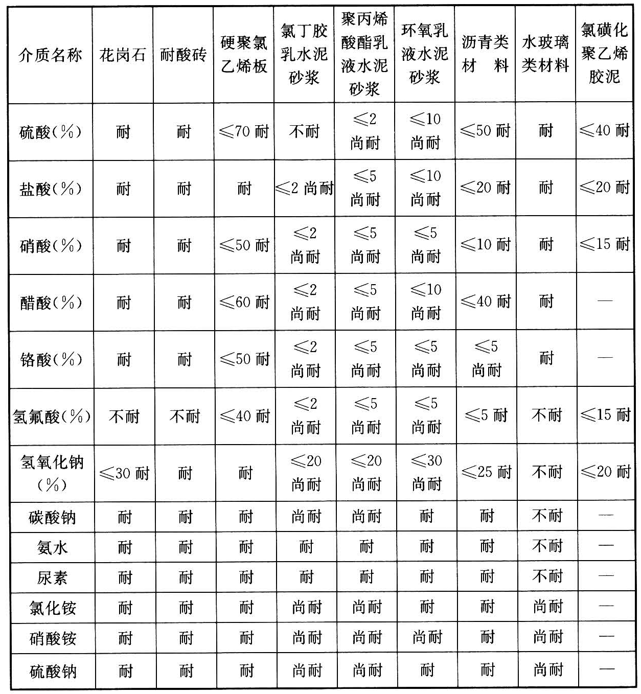 标准附图