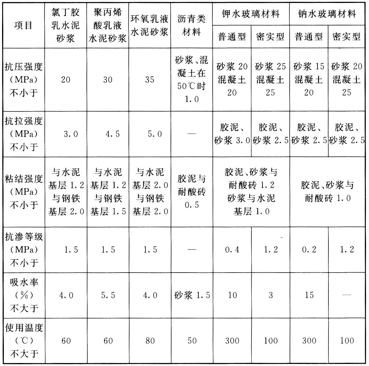 标准附图