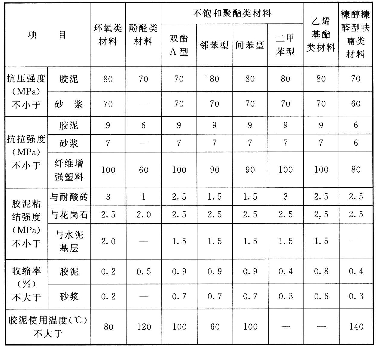 标准附图