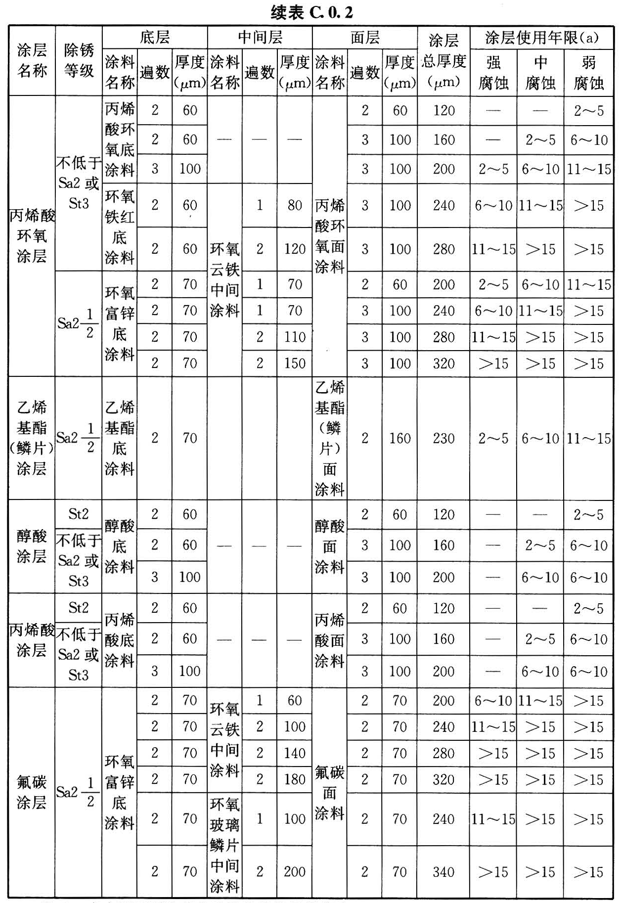 标准附图