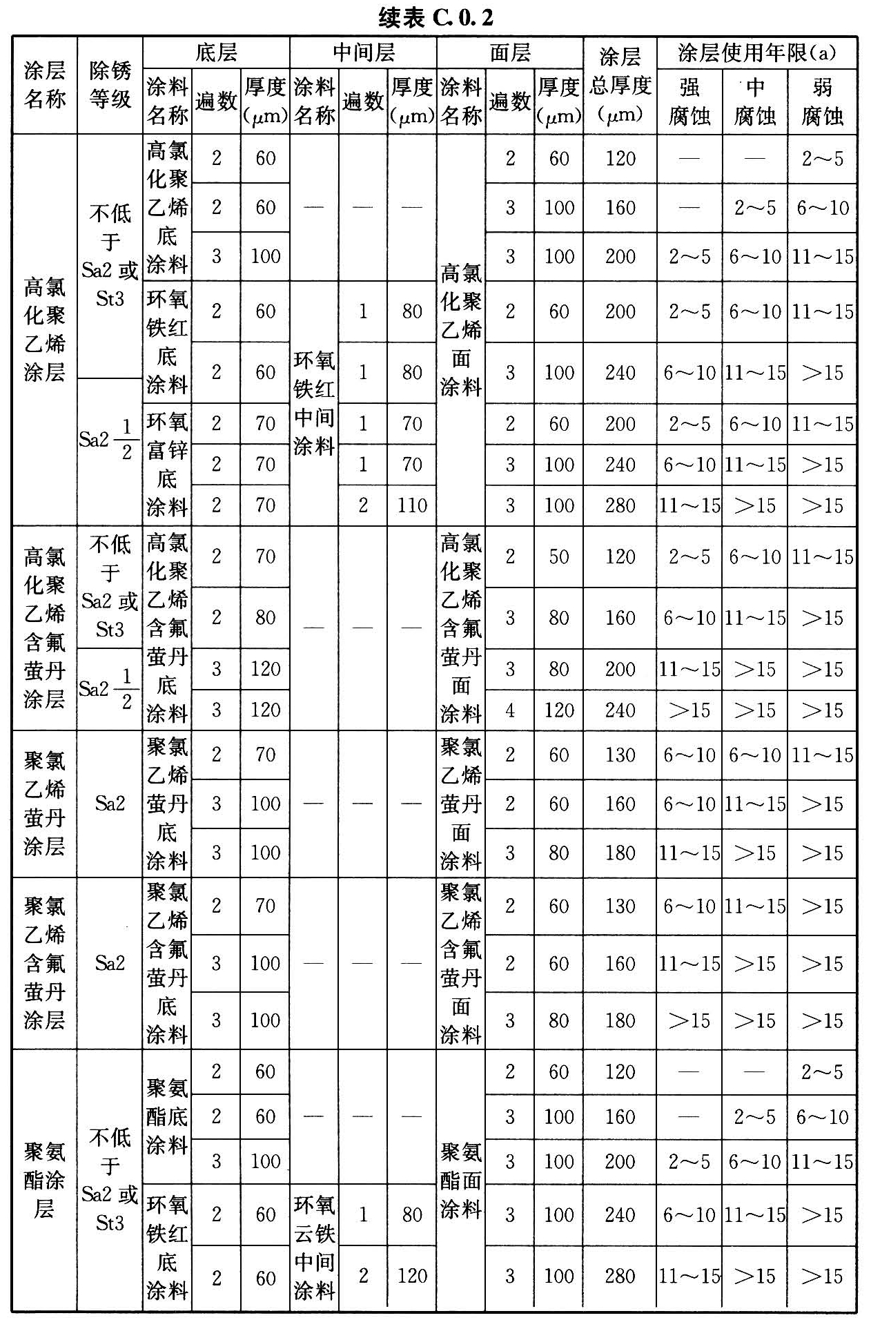 标准附图