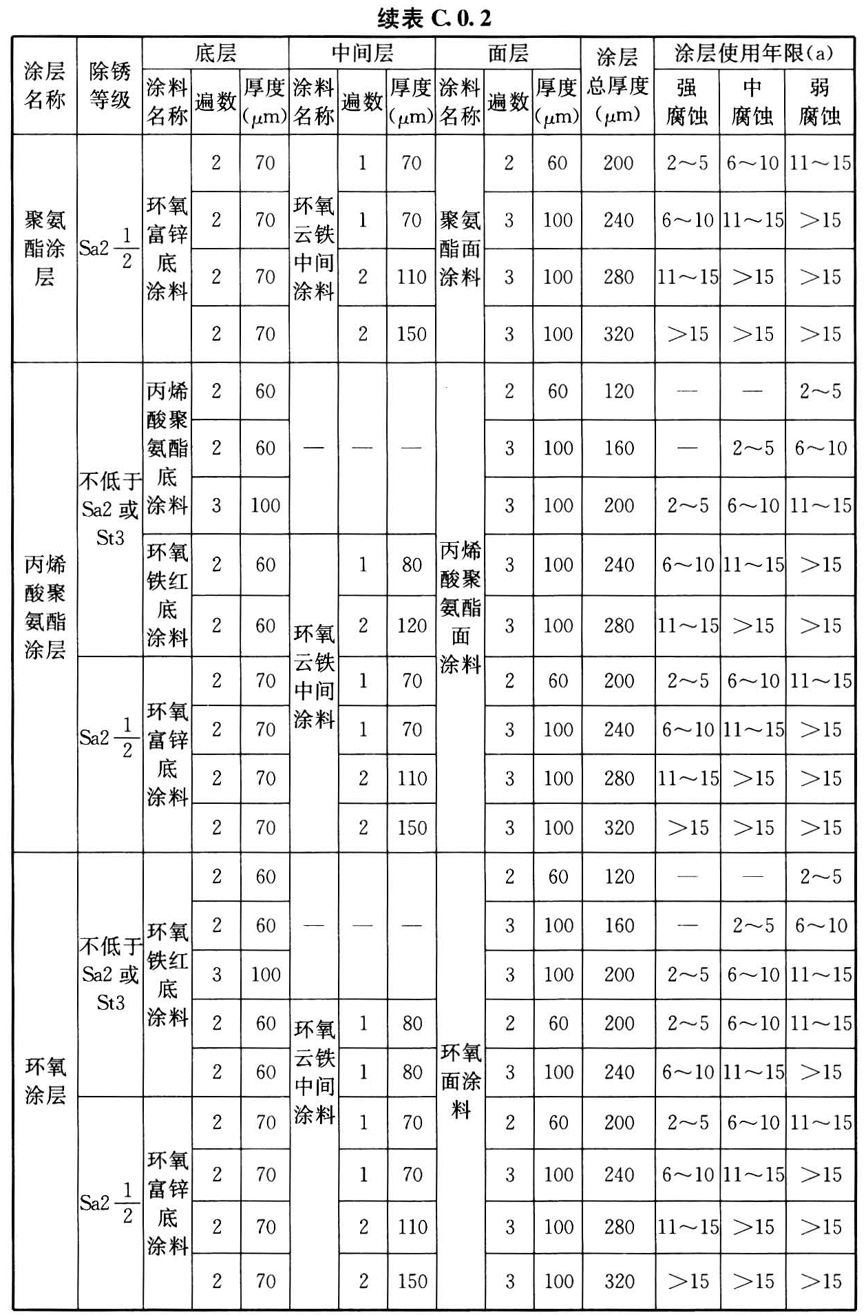 标准附图