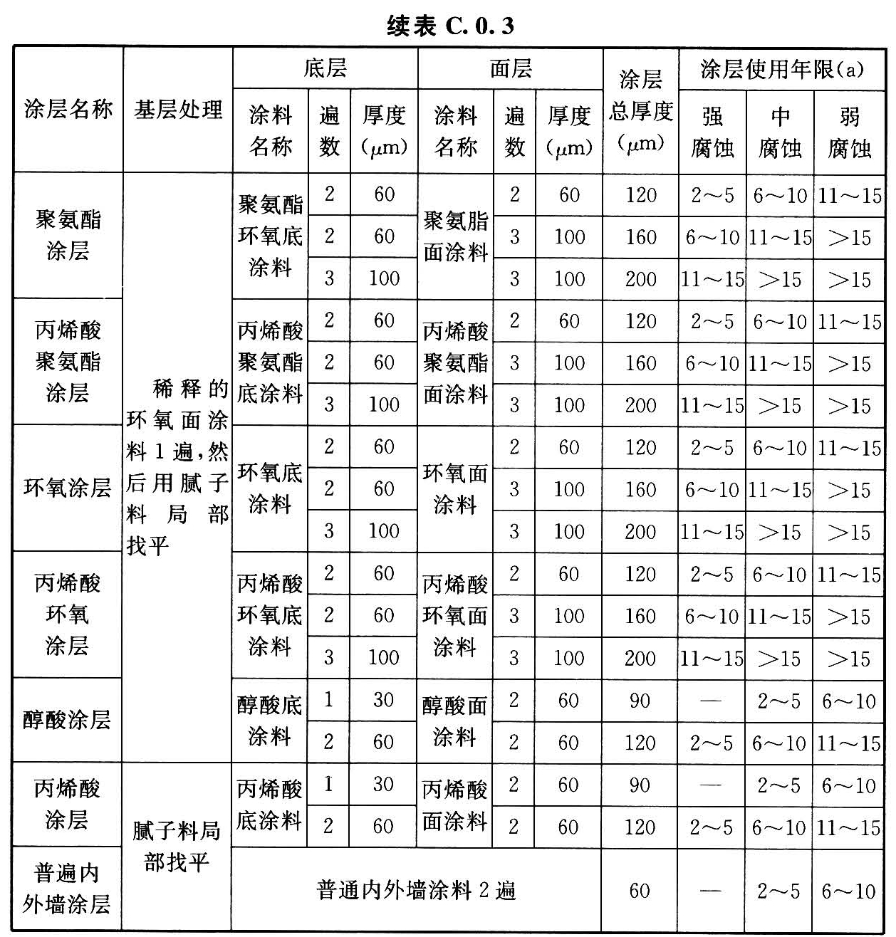 标准附图