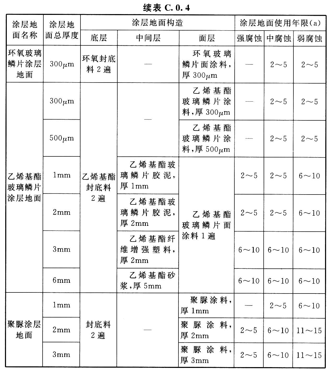 标准附图
