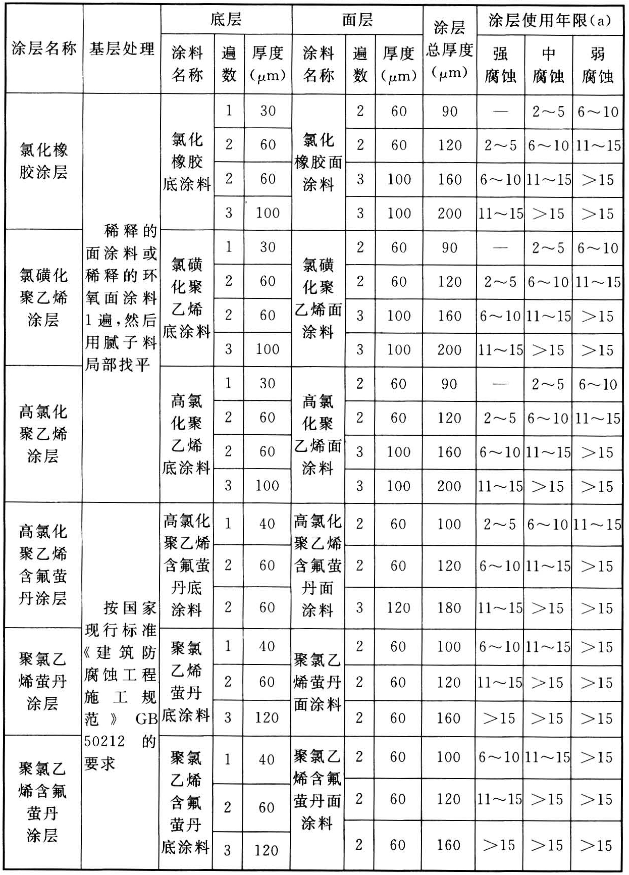 标准附图