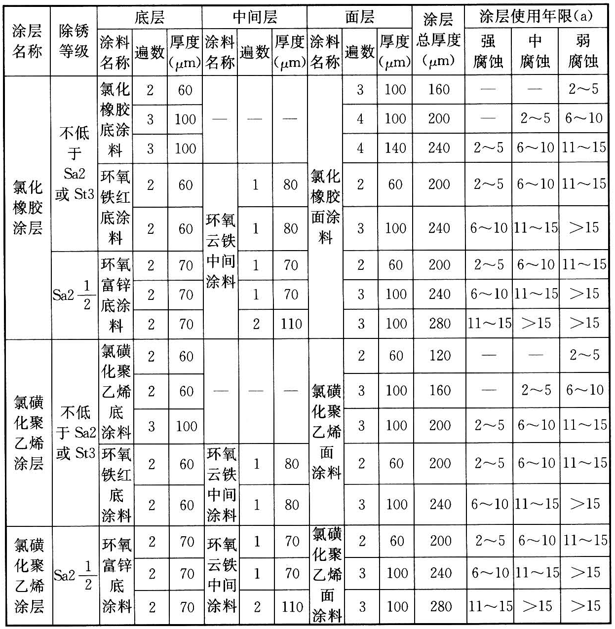 标准附图