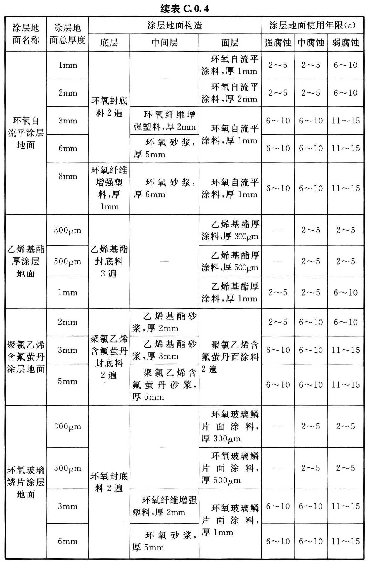 标准附图