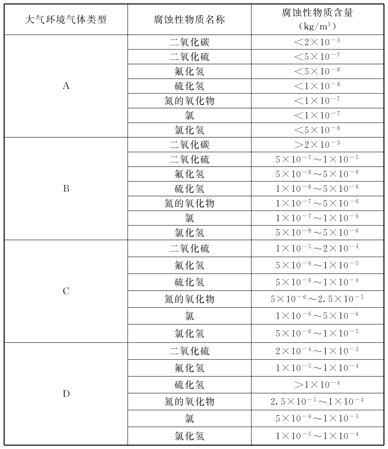 标准附图