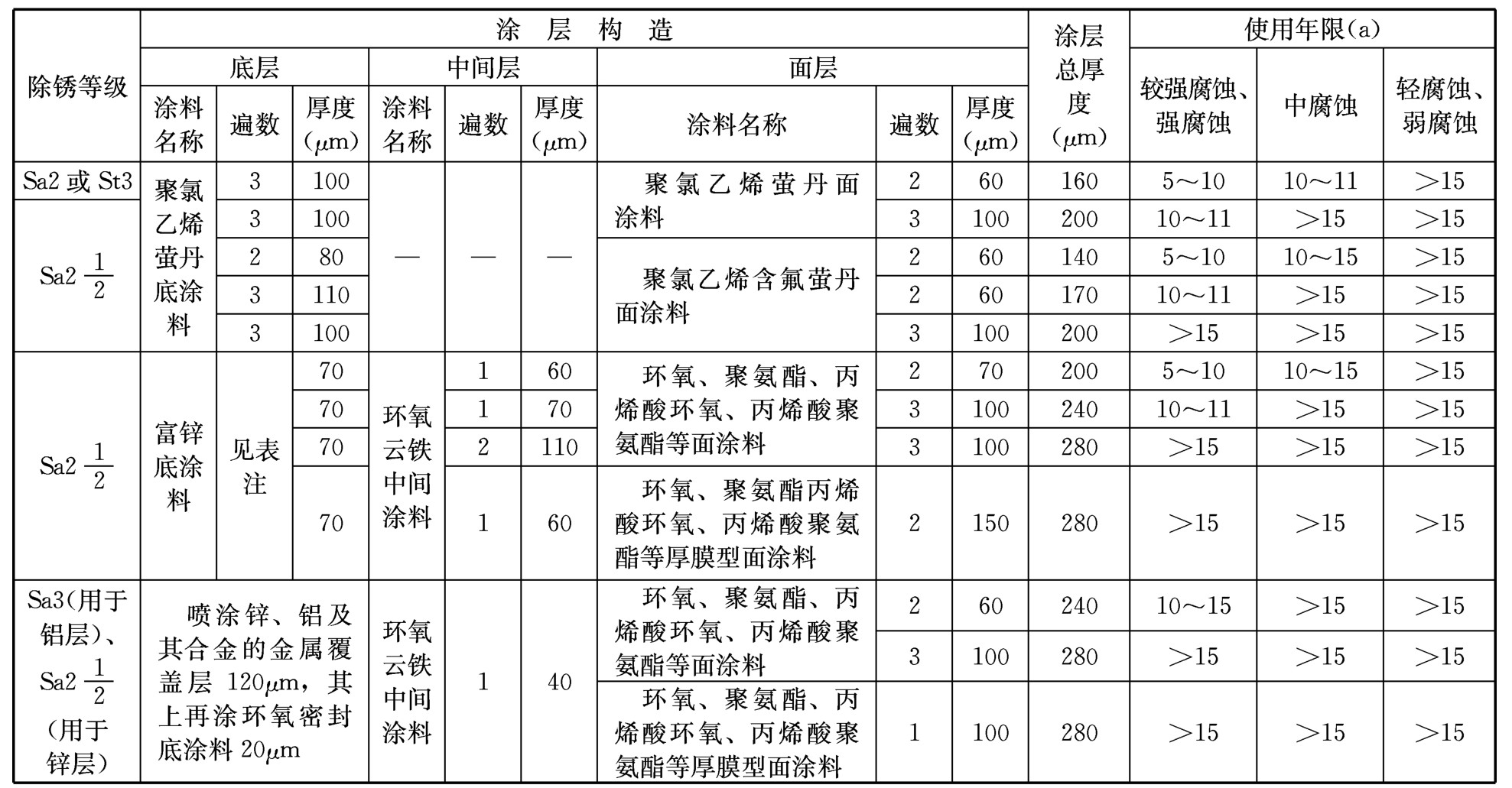 标准附图