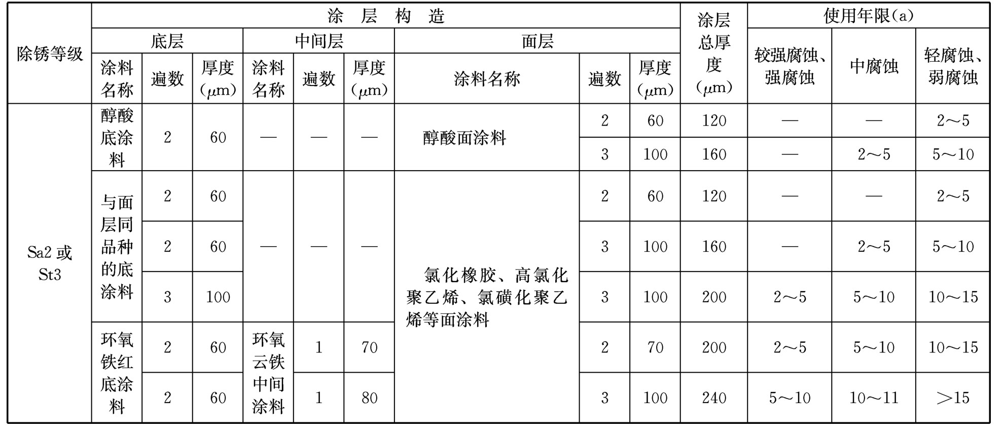 标准附图