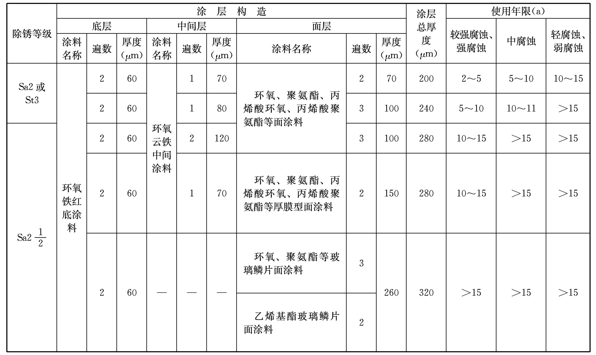 标准附图