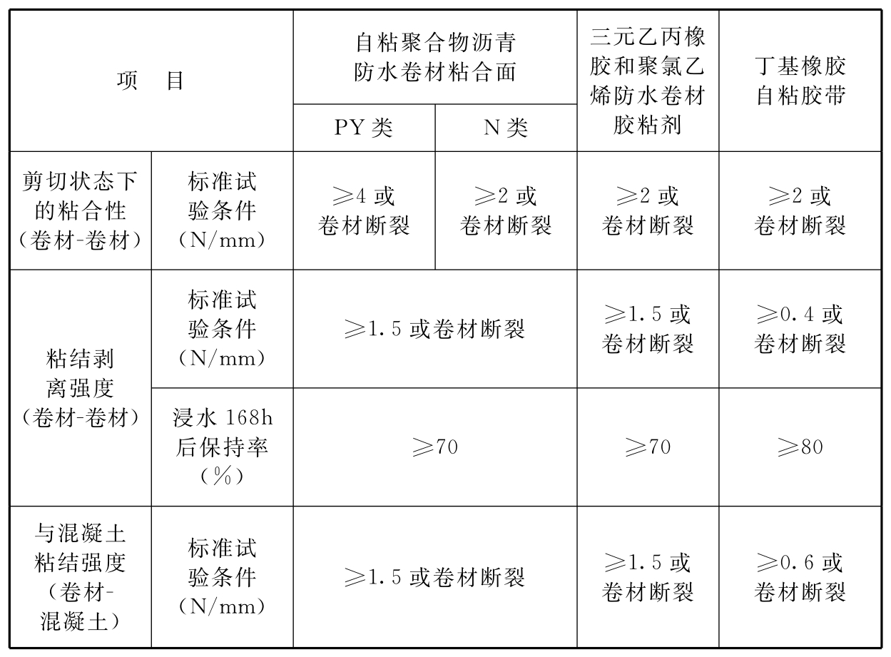 标准附图