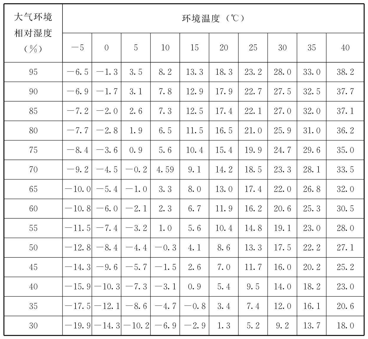 标准附图