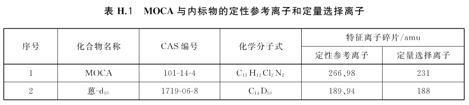 标准附图